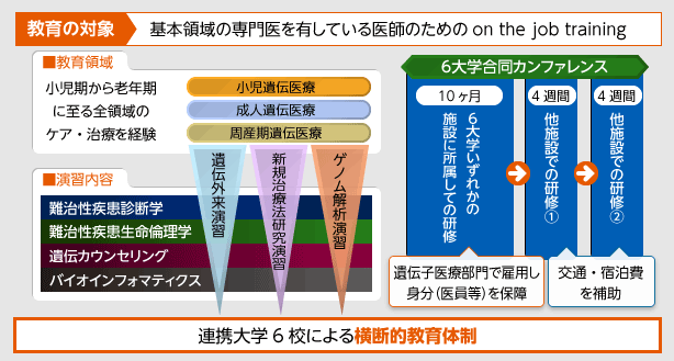 教育の対象